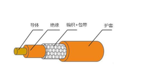 汽車充電樁用電纜要求有哪些